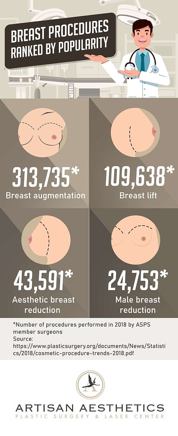 Top Breast Surgery Procedures Tampla Fl