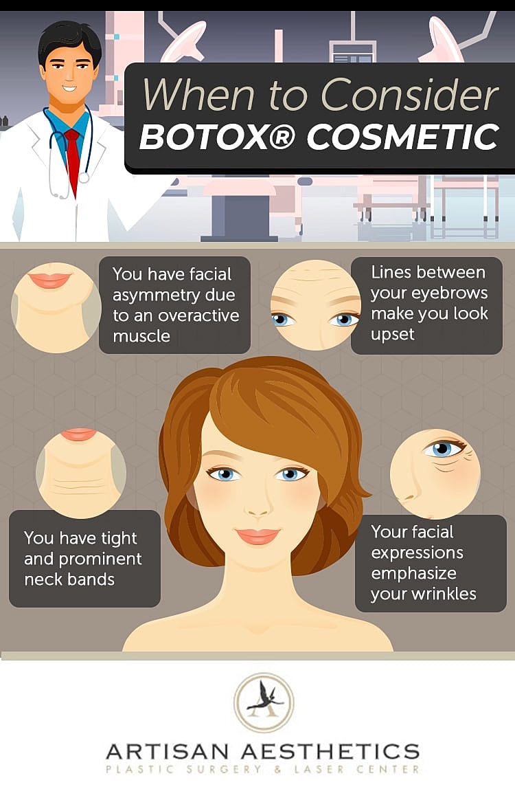 Botox cosmetic consultation and patient concerns infographic.