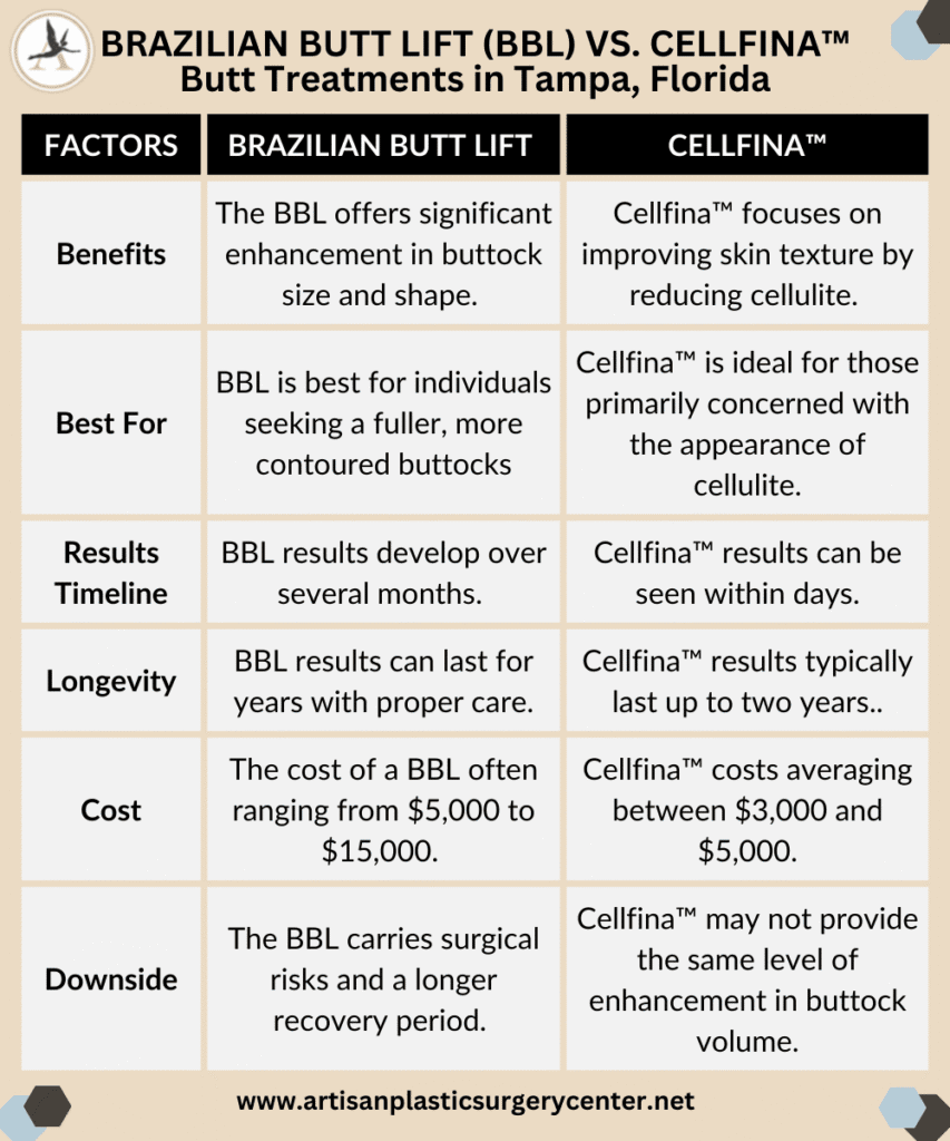 Brazilian Butt Lift (BBL) vs. Cellfina™ Butt Treatments in Tampa, Florida
