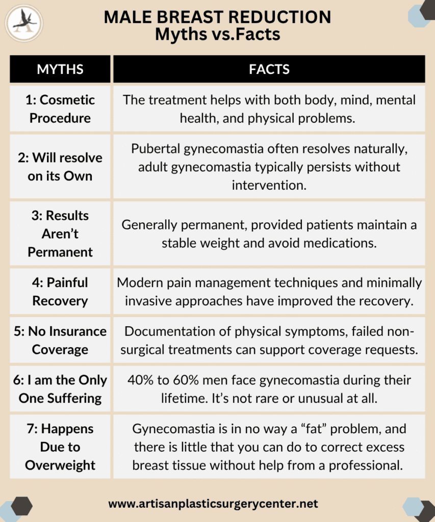 Male Breast Reduction Misconceptions_Myths vs Facts Infographic